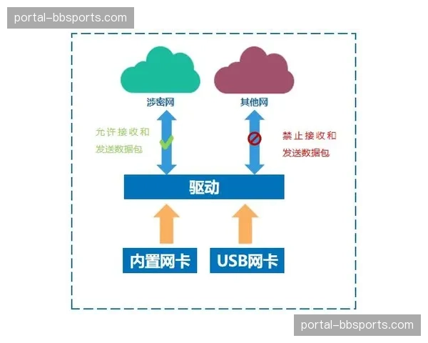 赛事安全管理接入互动终端报警 突发状况处置效能提速